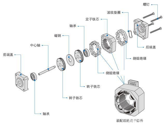 草莓视频APP下载安装无限看电机和进步电机的不同之处