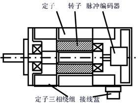 交流草莓视频APP下载安装无限看电机的工作原理