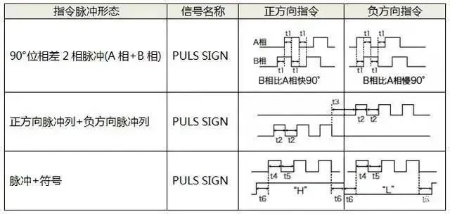 草莓视频APP下载安装无限看电机如何选择脉冲、模拟量、通讯三种控制方式？