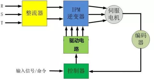 草莓视频APP下载安装无限看电机